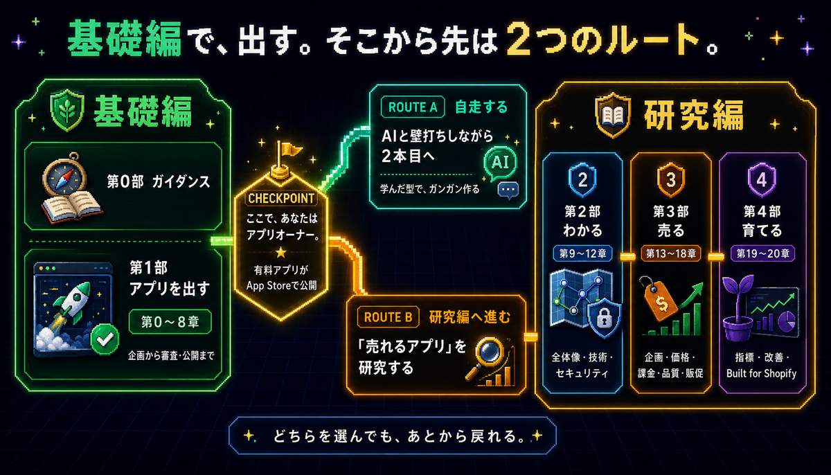 AIで作るShopifyパブリックアプリ開発 【最短でアプリオーナーに】 #AppQuest
