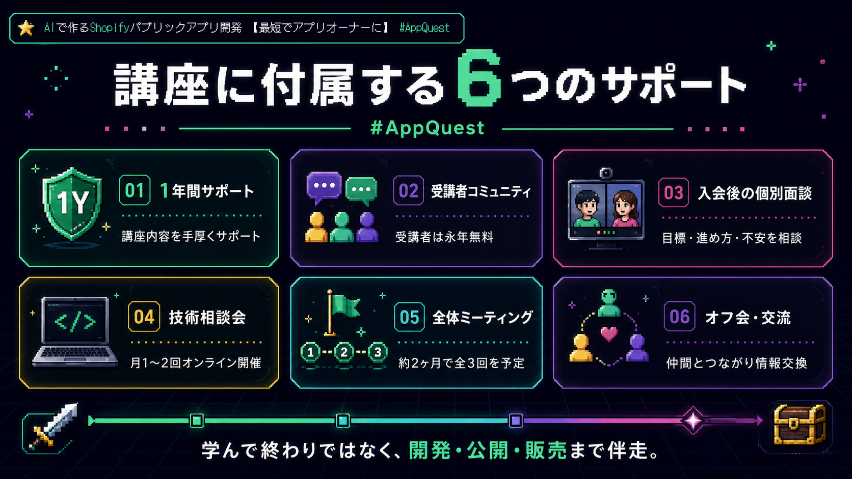 AIで作るShopifyパブリックアプリ開発 【最短でアプリオーナーに】 #AppQuest